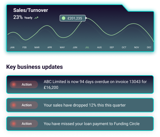 PROVIDE YOUR CLIENTS WITH UP-TO-THE-MINUTE FINANCIAL GUIDANCE